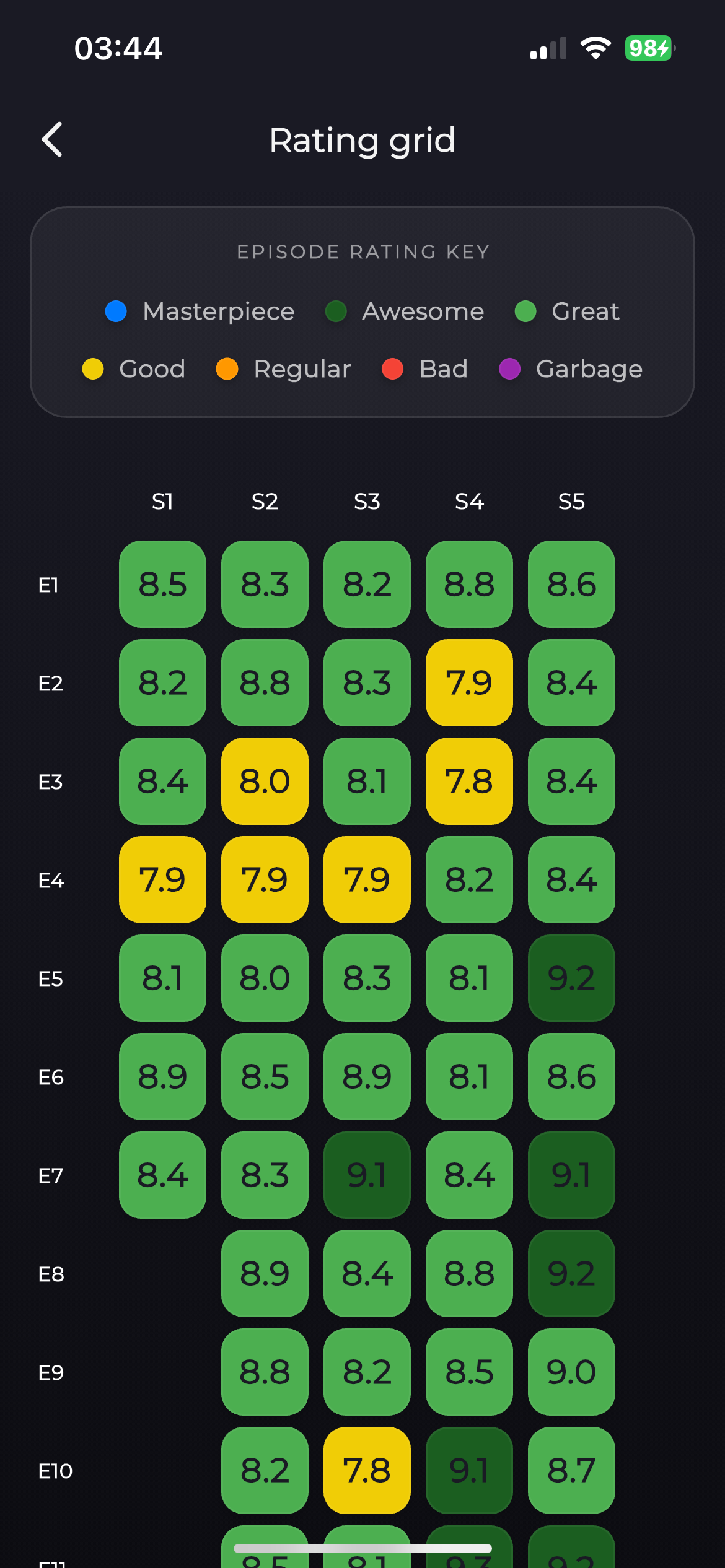 Rating Grid Screen