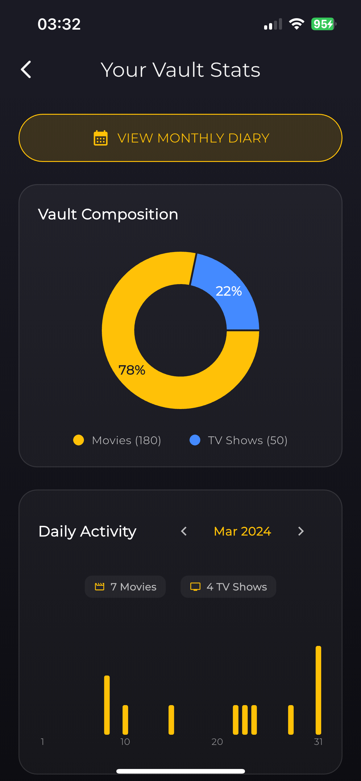 Stats Screen